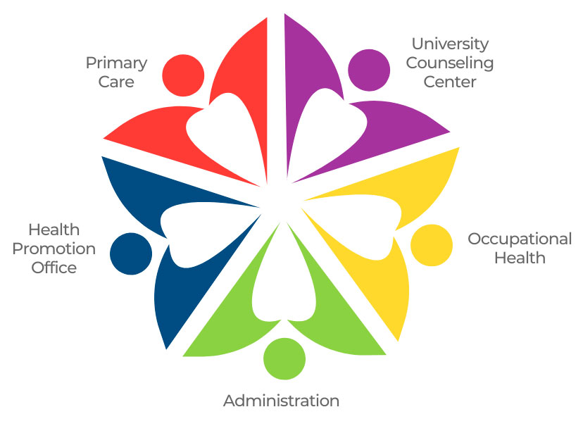 University Health Service